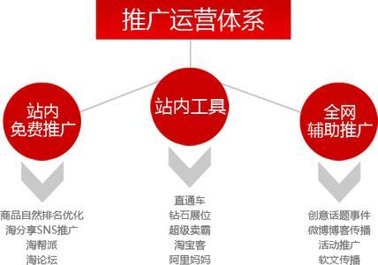 淘宝推广上站内和站外分别是什么意思？（淘宝站内推广方法有哪些）-图2