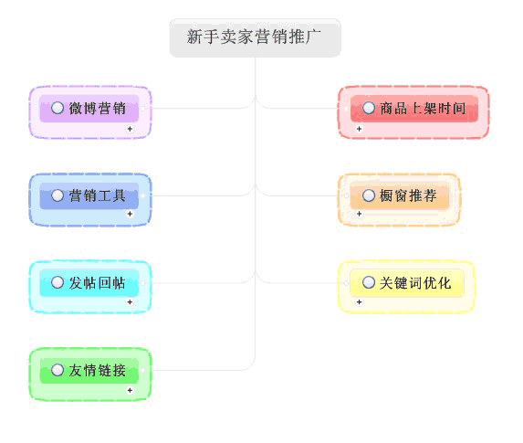 淘宝推广上站内和站外分别是什么意思？（淘宝站内推广方法有哪些）-图3