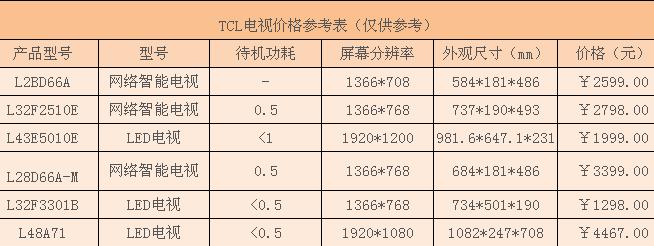 TCL旗下有哪些电视品牌？（tcl旗下有哪些品牌电视）