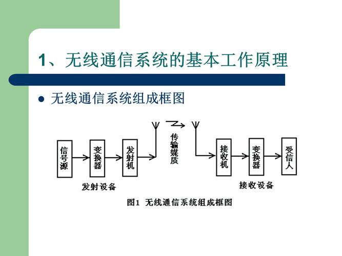 区域宽带通信介绍？（有哪些无线通信系统）