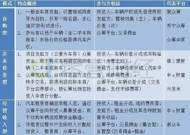 汽车众筹具体是什么意思？（汽车众筹平台有哪些）-图1