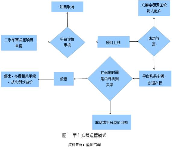 汽车众筹具体是什么意思？（汽车众筹平台有哪些）-图3