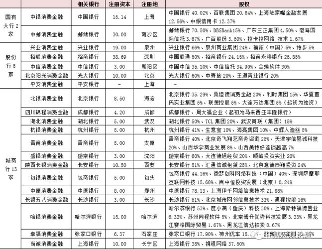 陆金所算证券账户吗？（陆金所有哪些金融牌照）