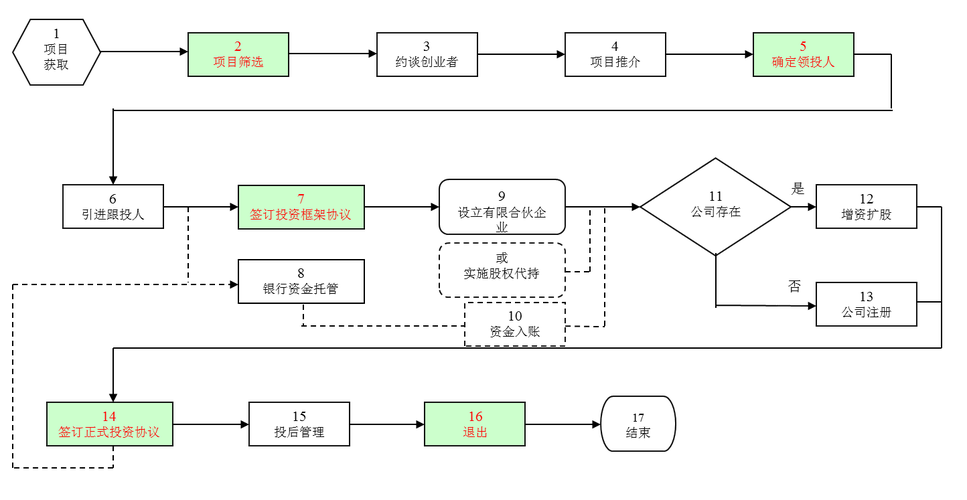 众合鑫众筹什么时候开始的？（国内众筹平台有哪些）-图1