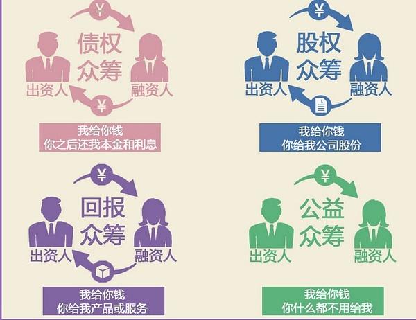 众合鑫众筹什么时候开始的？（国内众筹平台有哪些）-图3