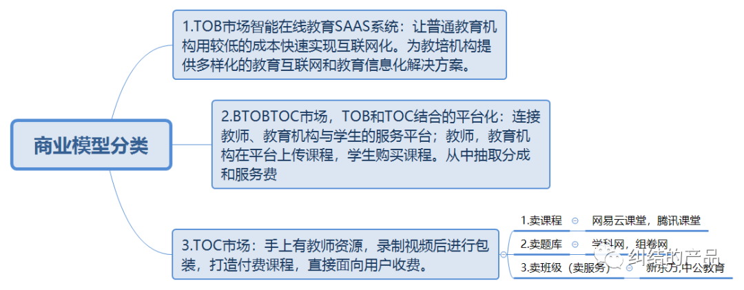 什么叫线上机构？（在线教育机构有哪些）-图2