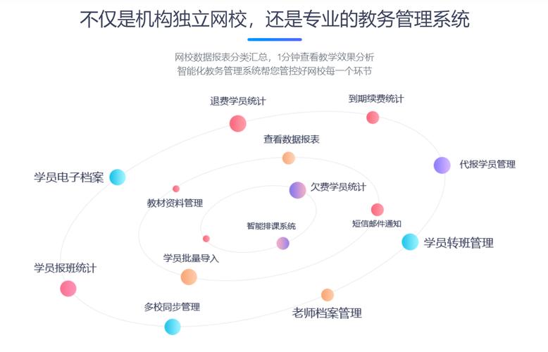 什么叫线上机构？（在线教育机构有哪些）-图3