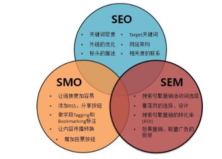 SEO属于什么行业？（哪些行业适合做seo）