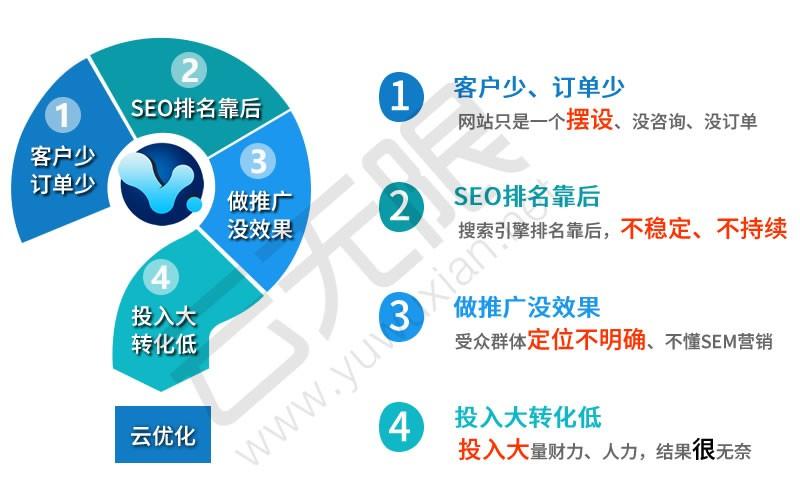 SEO属于什么行业？（哪些行业适合做seo）-图2