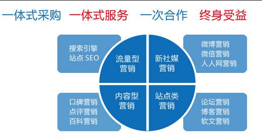 营销推广模式有哪些？（网络营销推广有哪些）-图3