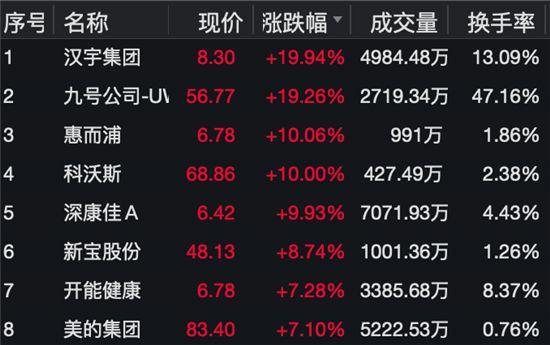 家电叠加汽车零部件双龙头小市值个股有哪些？（双11哪些股票会涨）