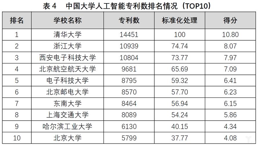 人工智能专业世界排名前十？（人工智能涉及哪些专业）