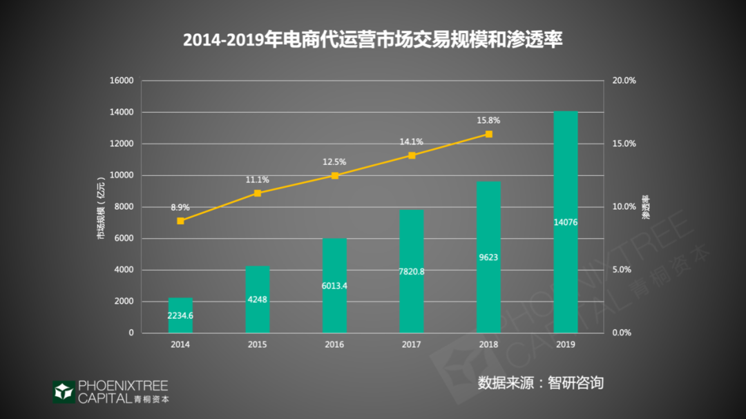 不受电商影响的行业？（哪些行业不受网购冲击）-图3