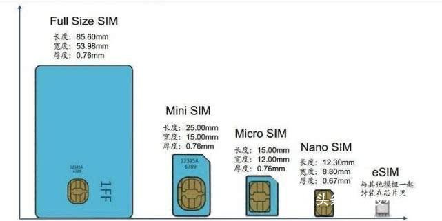 sim卡大小分几种类型？（手机卡有哪些类型）-图2