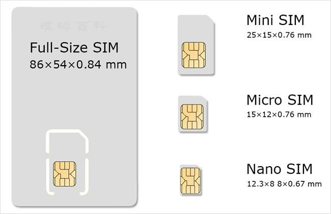 sim卡大小分几种类型？（手机卡有哪些类型）-图3