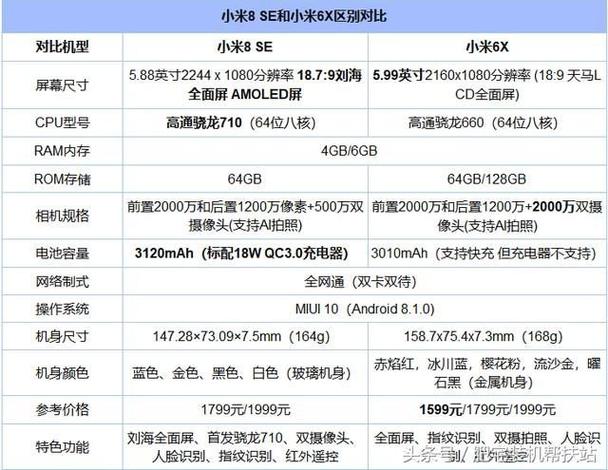 小米21091116c型号的手机配置？（小米八核手机有哪些）-图2