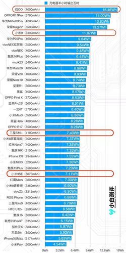 小米21091116c型号的手机配置？（小米八核手机有哪些）-图3