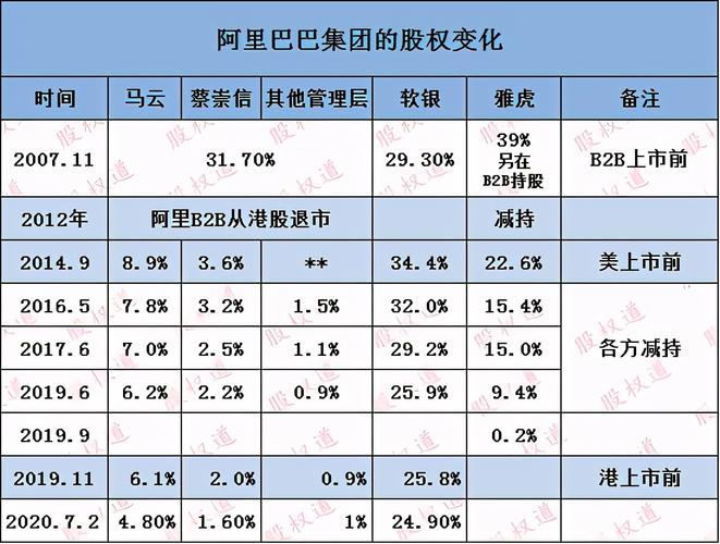 普通人在哪里买股权？（股权投融资平台有哪些）-图1