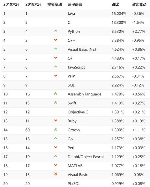 10大编程语言排行？（主要的编程语言有哪些）-图2