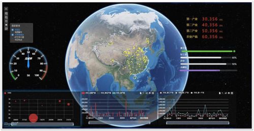 地理大数据有哪些特征？（大数据洞察有哪些特点）-图3