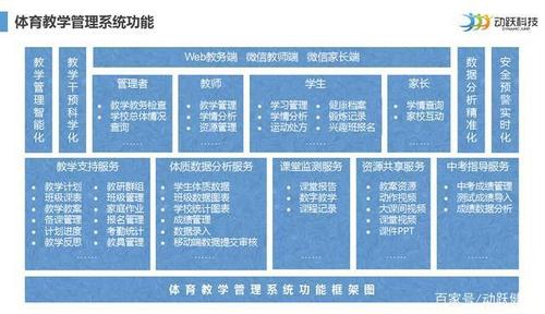 有关信息化的学科？（信息化专业有哪些）