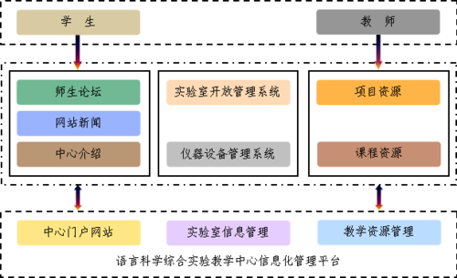 有关信息化的学科？（信息化专业有哪些）-图2