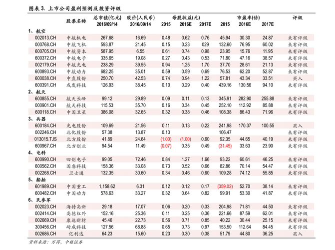 超线程芯片概念股？（芯片概念股票有哪些）-图2