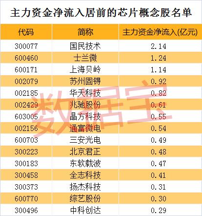 超线程芯片概念股？（芯片概念股票有哪些）-图3