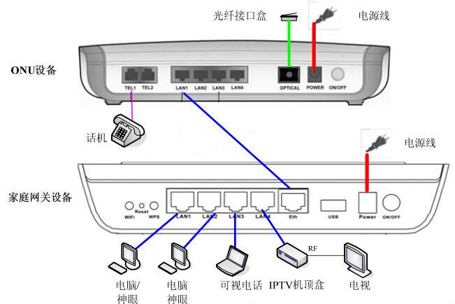 请问家里装了宽带，自己买网络机顶盒能直接装吗？还是需要去电信开通才能安装网络电视的，求解，也喜欢朋？（装网络电视需要哪些东西）