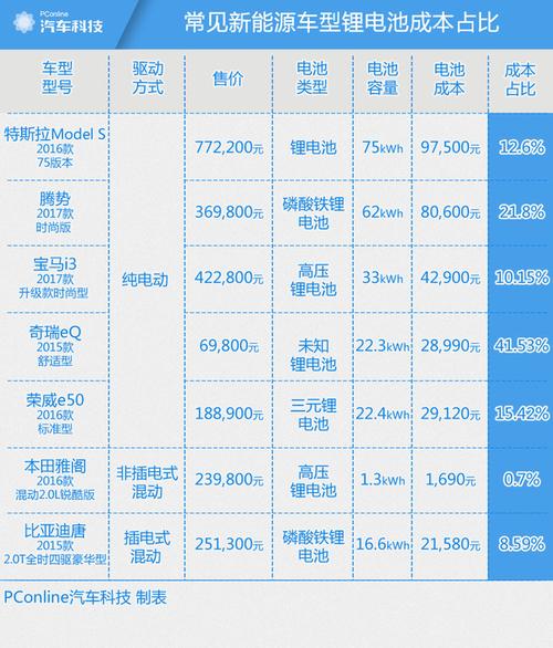 日本新能源车电池成本？（日系新能源汽车有哪些）