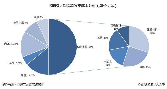 日本新能源车电池成本？（日系新能源汽车有哪些）-图2