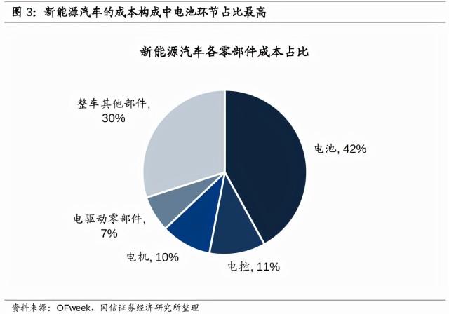 日本新能源车电池成本？（日系新能源汽车有哪些）-图3