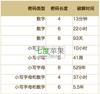 6位数密码有哪些？（6位数密码有哪些）-图1