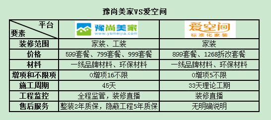 有住网、爱空间、土巴兔、齐家等互联网装修公司哪个更靠谱？（互联网装修平台有哪些）