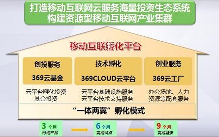 移动互联网创业平台哪个最火最可靠？（互联网创业平台有哪些）-图2