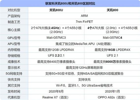 天玑800u和骁龙750谁好？（700至800的手机有哪些）-图3