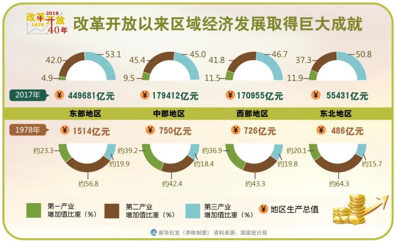 我国经济社会发展取得了哪些标志性成果和突破性进展？（哪些领域的突破性进展）