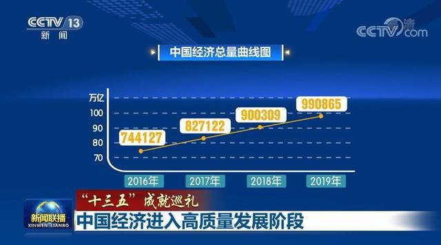 我国经济社会发展取得了哪些标志性成果和突破性进展？（哪些领域的突破性进展）-图3