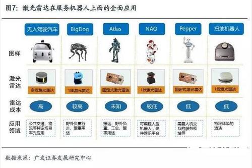 智能设备都包括什么？（智能机器人有哪些用途）