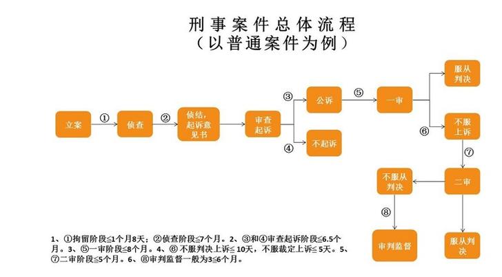 走司法程序是什么意思？（走司法程序有哪些程序）-图2