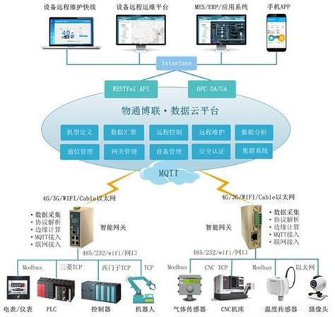 物联网设备有哪些？（物联网操作系统有哪些）