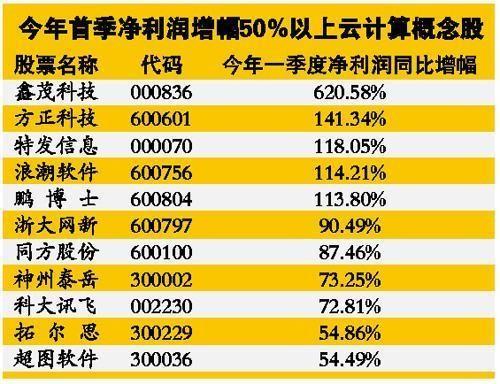 股票中云计算概念股都有哪些？（云计算概念股票有哪些）