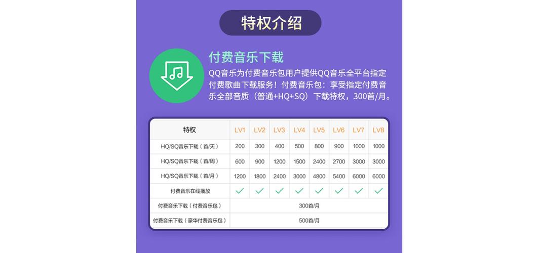 qq音乐收费吗？（qq音乐付费的歌有哪些）-图3