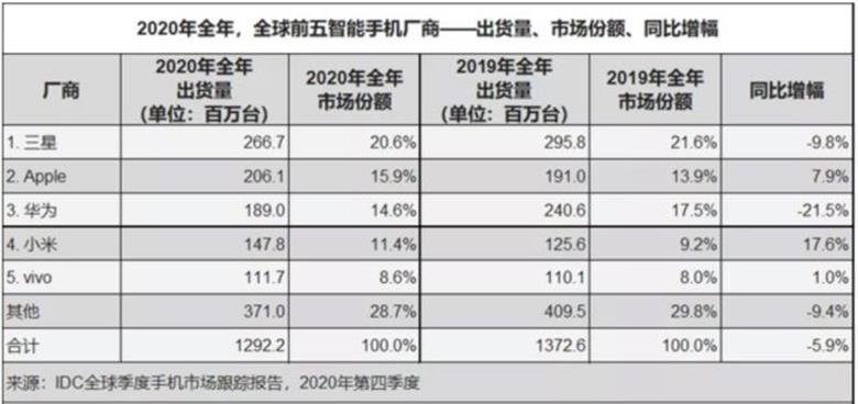 传音手机体现市场细分的哪些原则？（手机市场有哪些细分的标准）