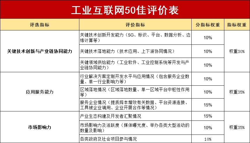 虚拟运营商排行十佳？（虚拟通信运营商有哪些）-图2