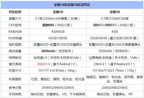 荣耀v9参数？（荣耀v9都有哪些功能）