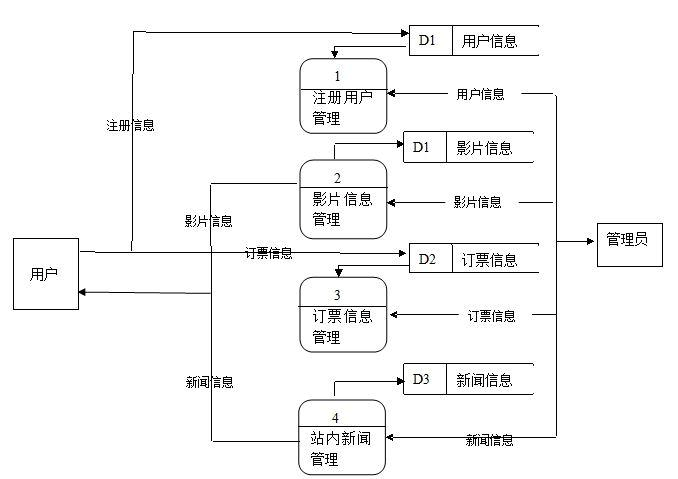 电影院有几个售票处？（电影院售票系统有哪些）-图1