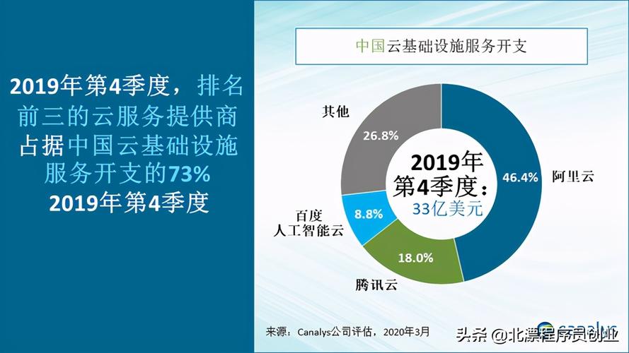 有哪些云服务器提供商？（国内云服务器有哪些）-图1