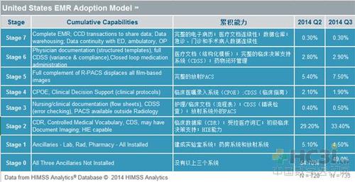 Hospital英式和美式的区别大吗？（himss6级有哪些医院）