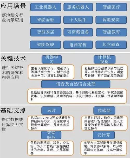 人工智能专业的特点？（人工智能的特点有哪些）-图2